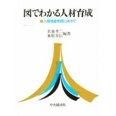 図でわかる人材育成