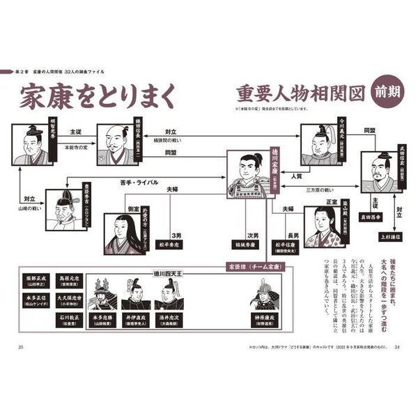 なるほど徳川家康　３０分でまるっとわかる！　歴史が苦手な人のための早わかり調査ファイル