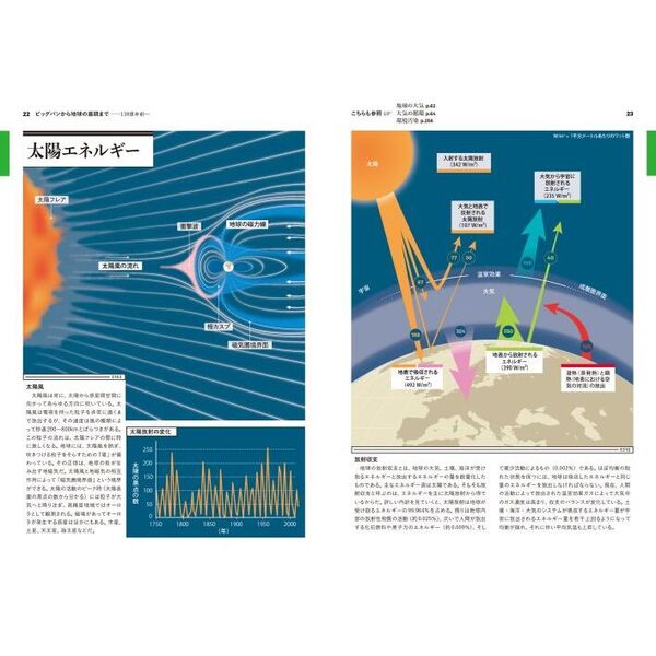 地球史マップ　誕生・進化・流転の全記録