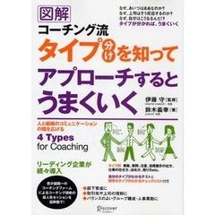 図解 コーチング流タイプ分けを知ってアプローチするとうまくいく