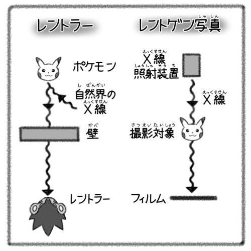 ポケモン空想科学読本　３