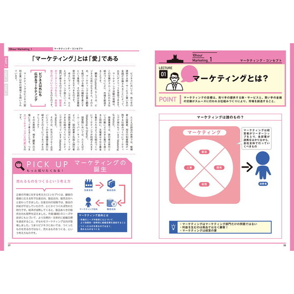 図解]大学4年間のマーケティングが10時間でざっと学べる - 人文