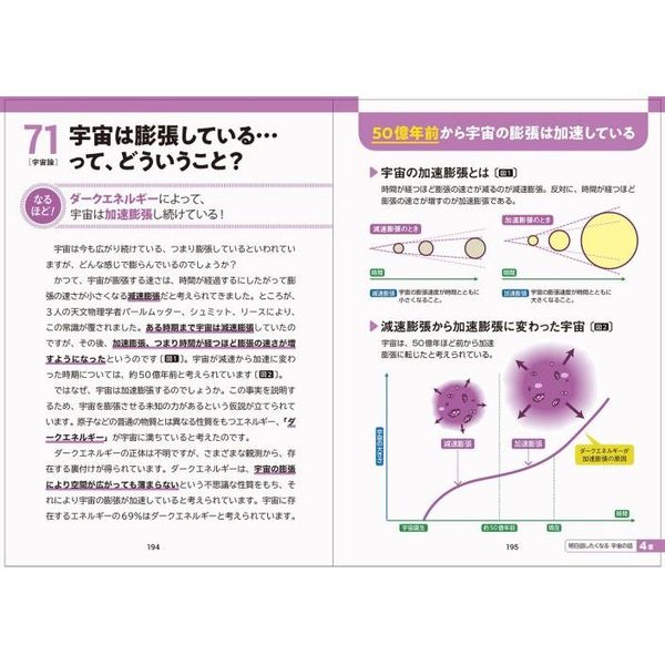 イラスト＆図解知識ゼロでも楽しく読める！宇宙のしくみ 通販｜セブン