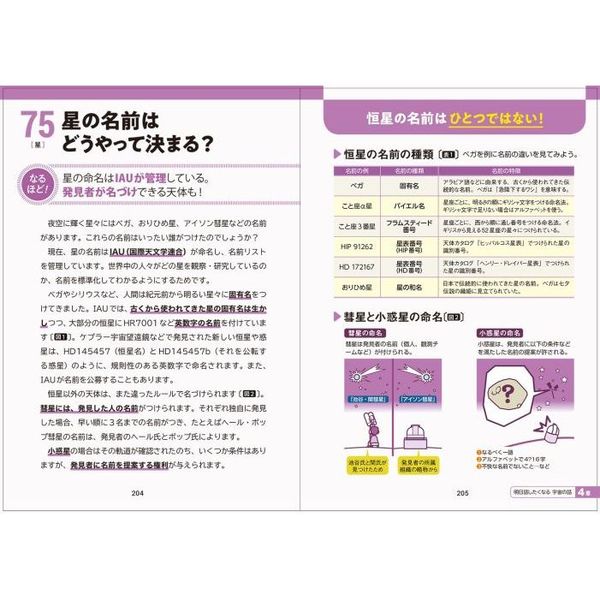 イラスト＆図解知識ゼロでも楽しく読める！宇宙のしくみ 通販｜セブン