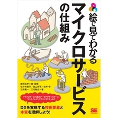 絵で見てわかるマイクロサービスの仕組み