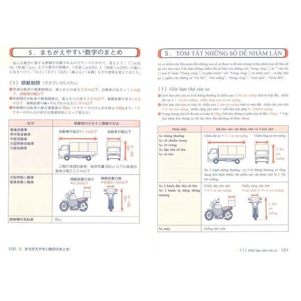 ベトナム語版 学科教本と問題集(試験為) Thi lái xe bản Việt 本