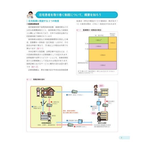 たんぽぽ先生から学ぶ在宅医療報酬算定ビギナーズ　改訂２版