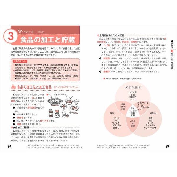 調理師資格試験問題集 - 住まい