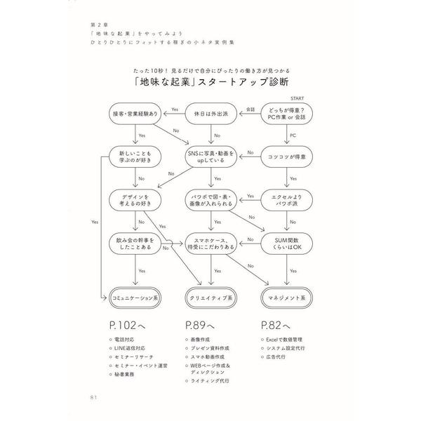 僕たちは、地味な起業で食っていく。 今の会社にいても、辞めても一生