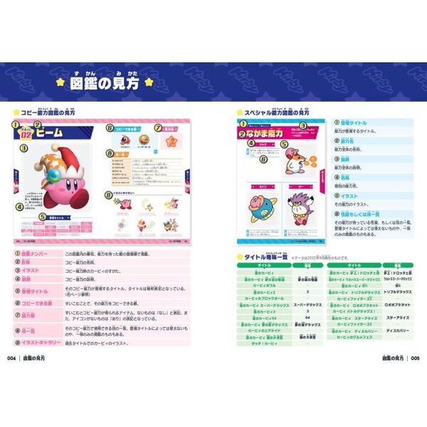 星のカービィコピー能力大図鑑 星のカービィ～星のカービィ