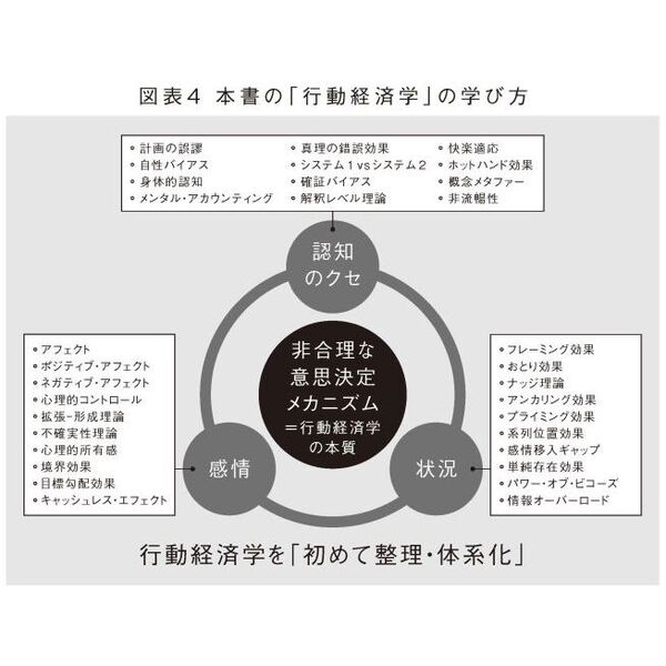 行動経済学が最強の学問である 通販｜セブンネットショッピング