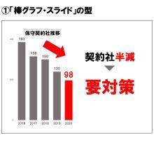 パワーポイント最速仕事術 通販｜セブンネットショッピング