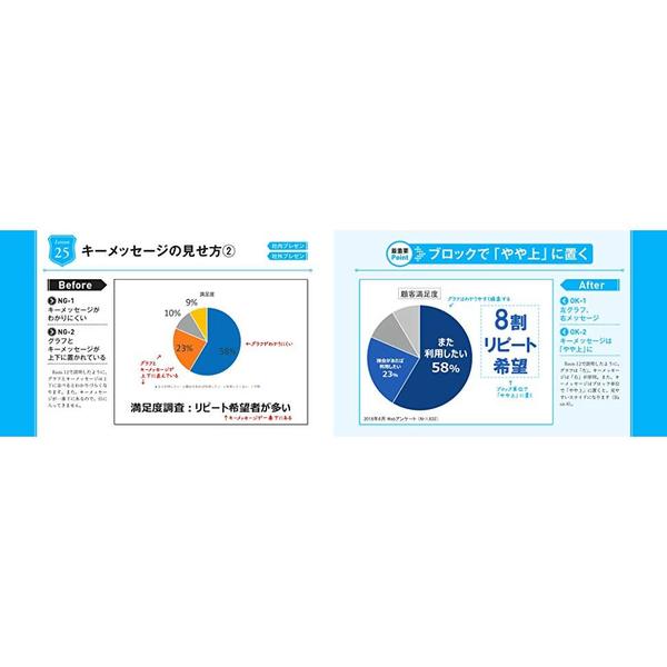 プレゼン資料のデザイン図鑑 通販｜セブンネットショッピング