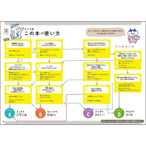 勉強法のキホンほか 小学生のうちに身につけたい! 「勉強」のキホン | 國立 拓治 |本