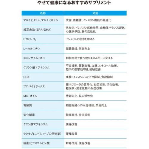 アメリカの名医が教える内臓脂肪が落ちる究極の食事　高脂質・低糖質食で、みるみる腹が凹む