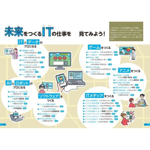 未来が広がる！世の中が見える！仕事の図鑑 通販｜セブンネット