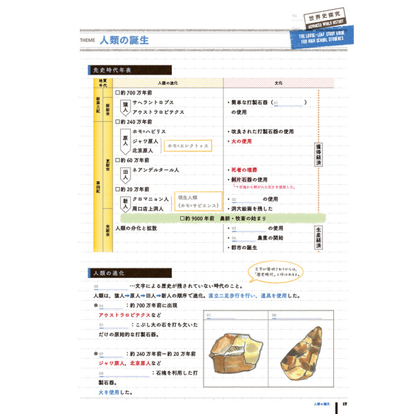 ルーズリーフ参考書高校世界史探究 通販｜セブンネットショッピング