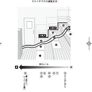 医者が教えるサウナの教科書 ビジネスエリートはなぜ脳と体をサウナで