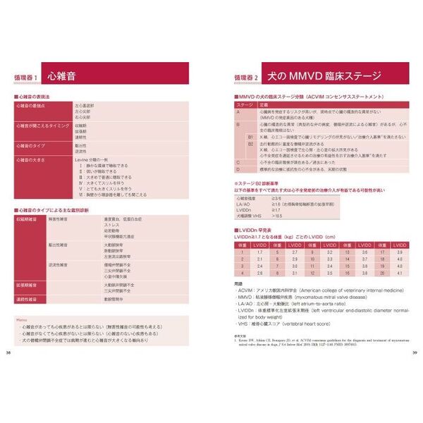 犬と猫の診療早引き便利帳 知りたいことだけササッと引ける
