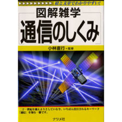 通信のしくみ