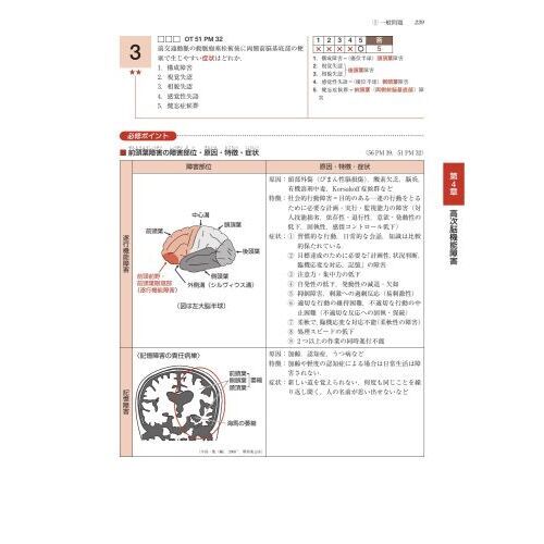 理学療法士・作業療法士国家試験必修ポイント 障害別pt治療学 2024 オンラインテスト付 医歯薬出版