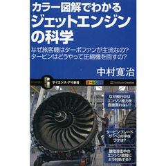 カラー図解でわかるジェットエンジンの科学　なぜ旅客機はターボファンが主流なの？タービンはどうやって圧縮機を回すの？