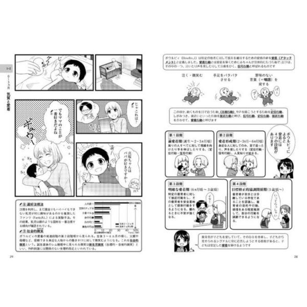 まんがでわかる発達心理学 通販｜セブンネットショッピング