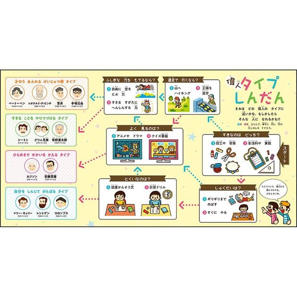 10分で読める伝記 2年生 (よみとく10分) 増補改訂版 通販｜セブン