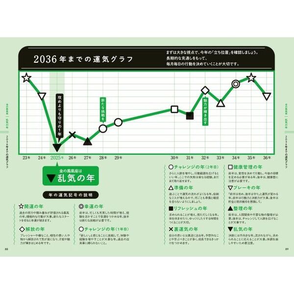 ゲッターズ 金 販売 の 時計 33