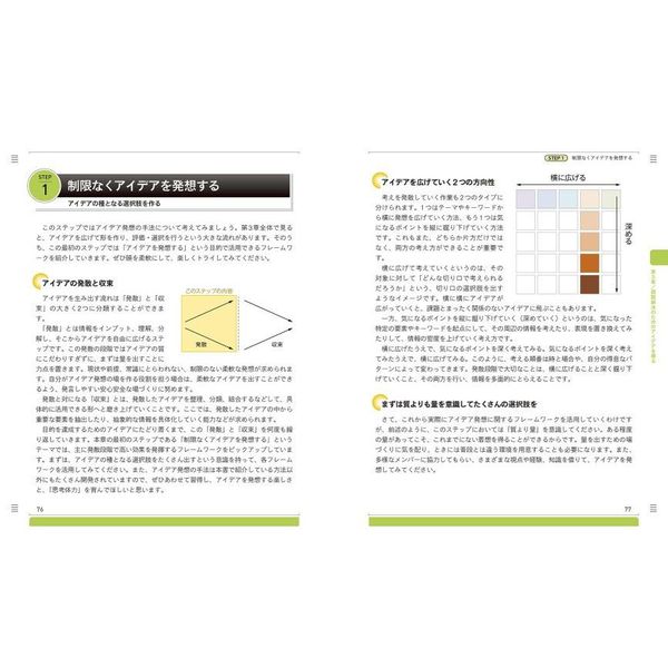 ビジネスフレームワーク図鑑 すぐ使える問題解決・アイデア発想ツール70