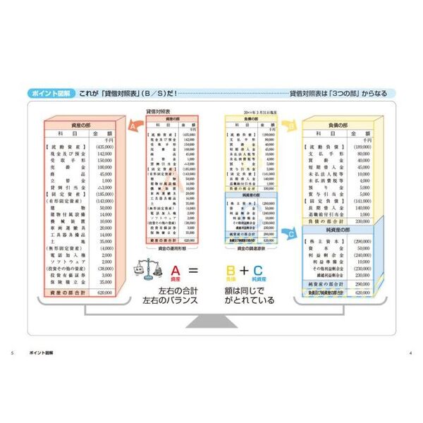 決算書の読み方が面白いほどわかる本 ポイント図解 数字がわからなくて