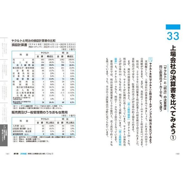 決算書の読み方が面白いほどわかる本 ポイント図解 数字がわからなくて