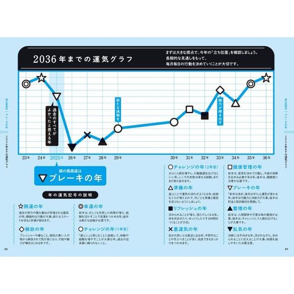 ゲッターズ飯田の五星三心占い2025　銀の鳳凰座