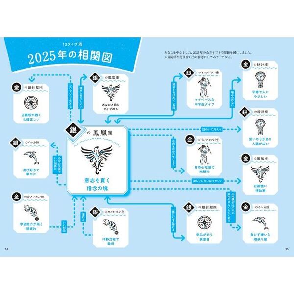 ゲッターズ飯田の五星三心占い2025 銀の鳳凰座 通販｜セブンネットショッピング