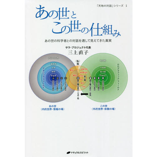 あの世とこの世の仕組み あの世の科学者との対話を通して見えてきた