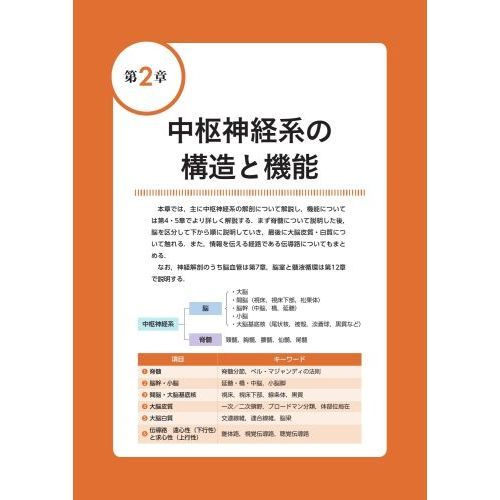 １５章で学ぶビジュアル臨床神経学　確認テスト収載