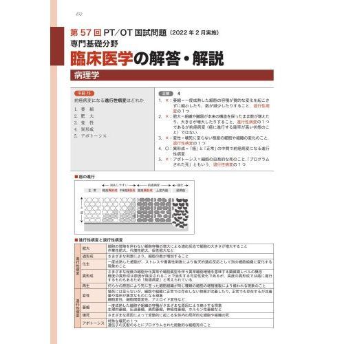 ＰＴ／ＯＴ国家試験必修ポイント専門基礎分野臨床医学　２０２３　 ・病理学・内部障害・骨関節障害・中枢神経・末梢神経・筋の障害・精神障害・臨床心理学・小児・老年期の障害と臨床医学およびリハビリテーション医学・リハビリテーション概論