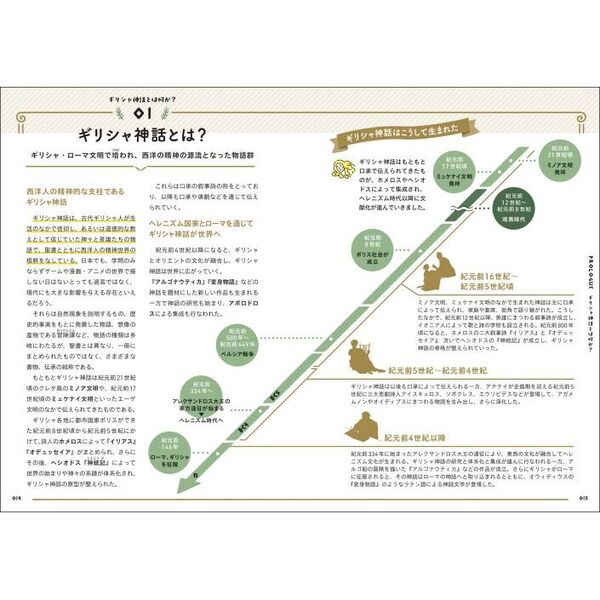 名入れ無料 ギリシア神話の謎 星になったオリュンポスの神々と英雄たち