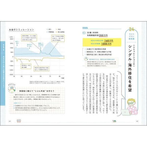 ライフプランから考えるお金の増やし方 老後不安を解消して、未来へ