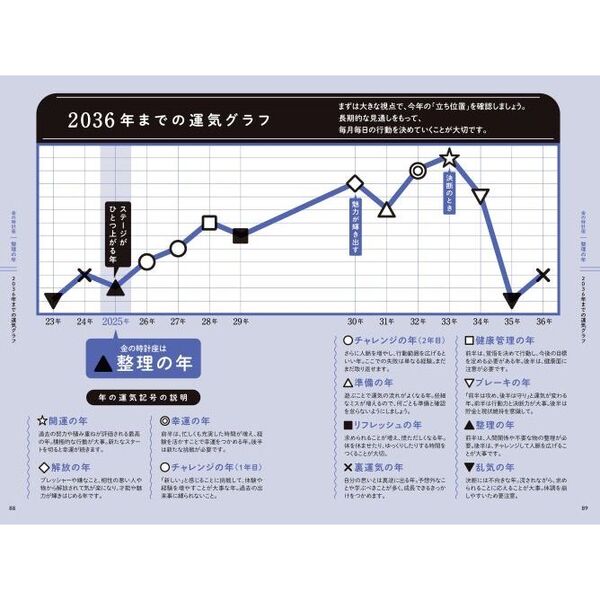 時計 運勢 ストア 黒