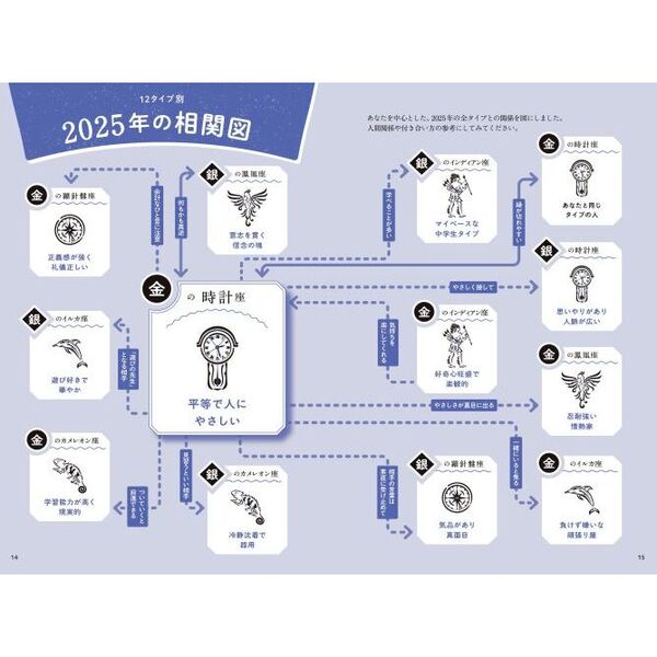 ゲッターズ飯田の五星三心占い2025 金の時計座 通販｜セブンネットショッピング