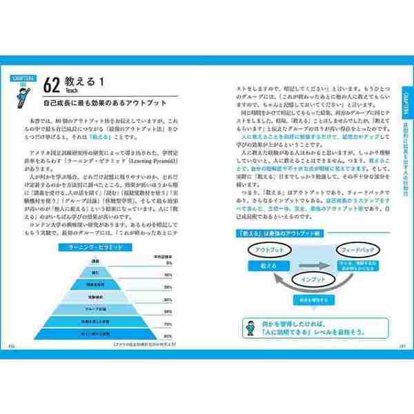 学びを結果に変えるアウトプット大全 (Sanctuary books) 通販