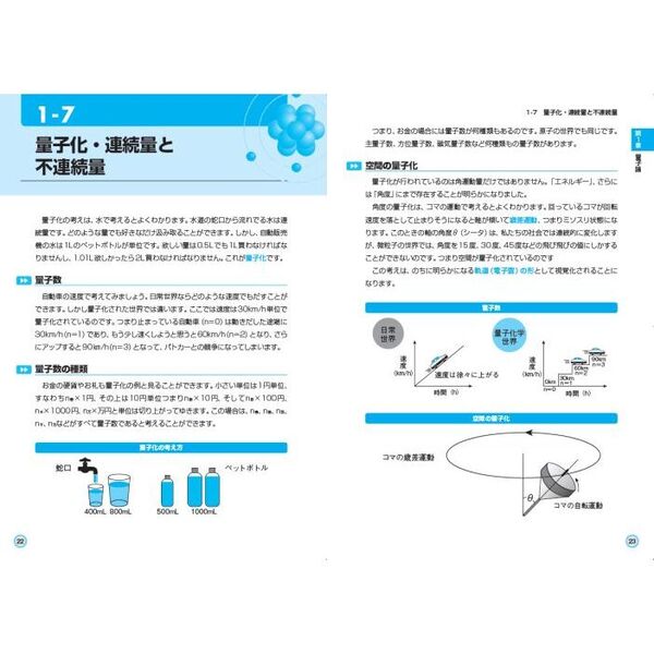よくわかる最新物理化学の基本と仕組み 大学で学ぶ物理化学の