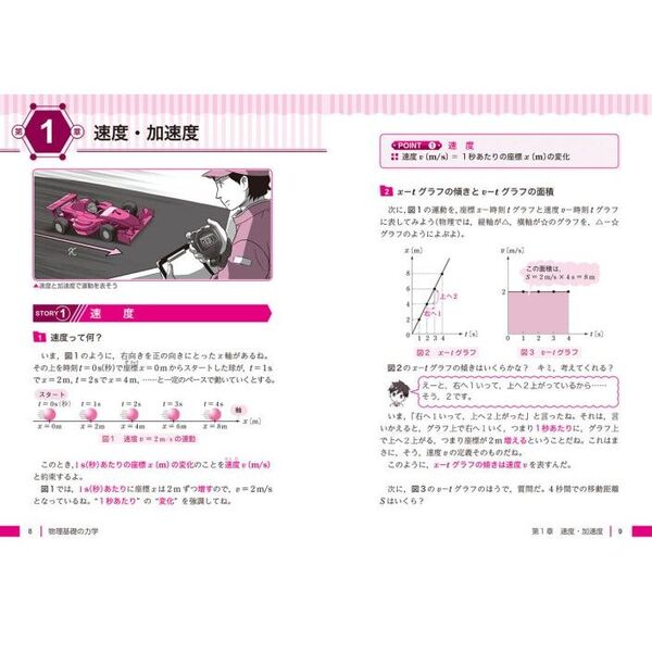 漆原晃の物理基礎・物理〈力学・熱力学〉が面白いほどわかる本 大学入試 改訂版 通販｜セブンネットショッピング