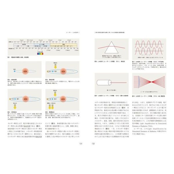 最新美容皮膚科学大系 １ 美容皮膚科学のきほん 通販｜セブンネット