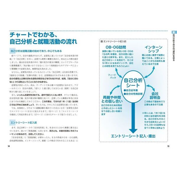 内定者が本当にやった究極の自己分析 26年版 通販｜セブンネットショッピング