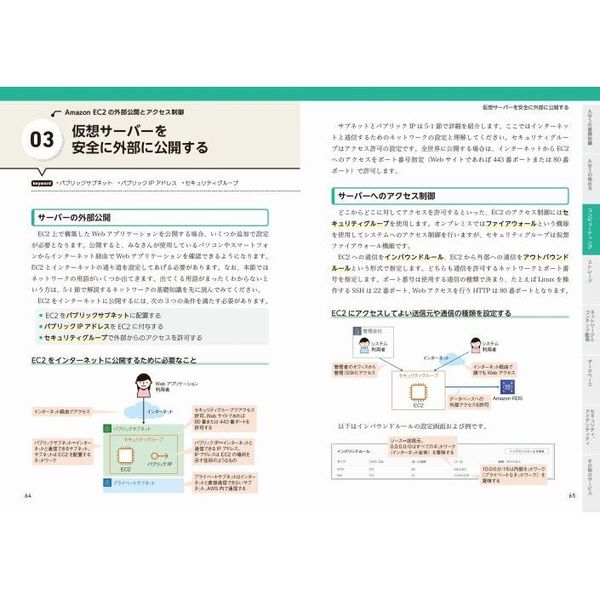 図解AWSの仕組みとサービスがたった1日でよくわかる 通販
