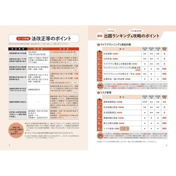 スッキリとけるFP技能士1級過去 予想問題《学科基礎・応用対策》 '23