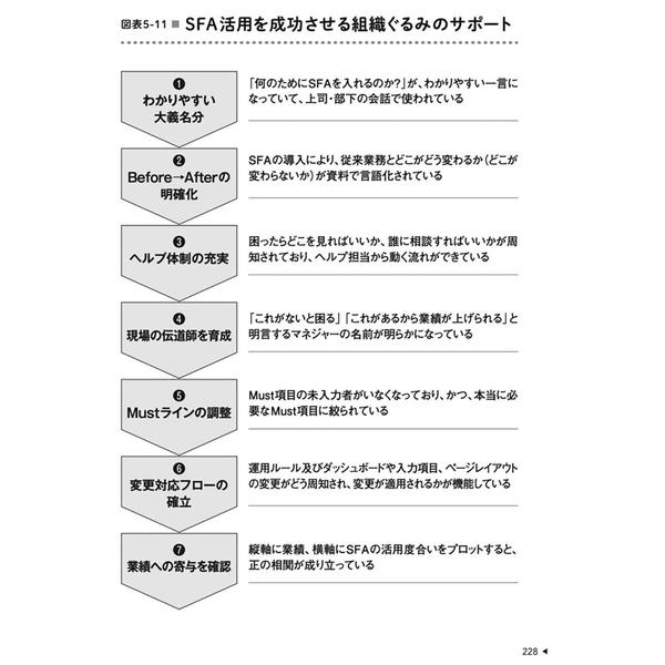 無敗営業 「3つの質問」と「4つの力」／高橋浩一 推奨