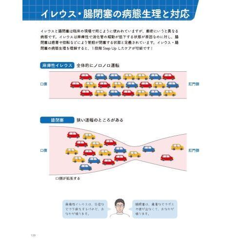 まるごと図解消化器の見かた オールカラー 通販｜セブンネットショッピング